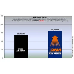 DNA P-AP7N09-01-A Air Filter For Aprilia Shiver 750 / 900 (2005-2015) -Motorcycle Gear Shop dna p ap7n09 01 a air filter image4