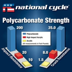 National Cycle N20808 VStream Windshield For KTM 1290 Super Adventure '15-'20 -Motorcycle Gear Shop national cycle n20808 vstream windshield image5