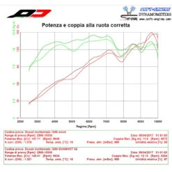 QD ADUC0430012 Gunshot 60 Racing 2-1 Full Exhaust, Titanium For Ducati Multistrada 1260 '15-'17 -Motorcycle Gear Shop qd aduc0430012 gunshot 60 racing 2 1 full exhaust image7