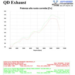 QD ADUC0430013 Gunshot Twin 2-1 Full Exhaust, Titanium For Ducati Multistrada 1260 '18-'20 -Motorcycle Gear Shop qd aduc0430013 gunshot twin 2 1 full exhaust image5