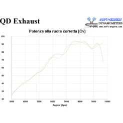 QD ADUC0560012 Gunshot Twin Underseat Exhaust, Titanium For Ducati Hypermotard 950 '19- -Motorcycle Gear Shop qd aduc0560012 gunshot twin underseat exhaust image4