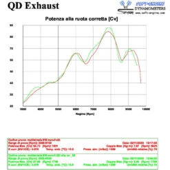 QD ADUC0570021-2 Power Gun Slip-on Exhaust, Stainless Steel For Ducati Multistrada V2 '22- -Motorcycle Gear Shop qd aduc0570021 2 power gun slipon exhaust titanium image6