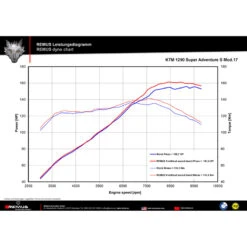 Remus 0584683 658017 Remus 8 Racing Slip-on Exhaust For KTM 1290 Super Adventure R/S/T '17-'20 -Motorcycle Gear Shop remus 0584683 658017 remus 8 race slip on exhaust image4