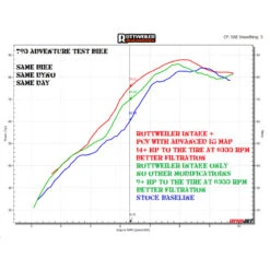 Rottweiler Rally Edition Full Intake System, Matte Carbon For KTM 790/890 Adventure All -Motorcycle Gear Shop rottweiler rally full intake system matte 790 890 image5