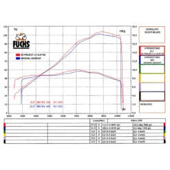 SC-Project D10-H01C Oval High Mount Exhaust Hypermotard 821 / 939 & Hyperstrada 821 / 939 -Motorcycle Gear Shop sc project d10 h01c oval high mount exhaust image6