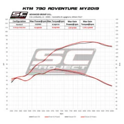 SC-Project KTM15-100T Rally Raid Slip-on Exhaust For KTM 790/890 Adventure '19- -Motorcycle Gear Shop sc project ktm15 100t rally raid slip on exhaust image9