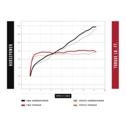 Vance & Hines 16533 Adventure Hi-Output 450 Slip-On Exhaust For Harley Pan America '21- -Motorcycle Gear Shop vance hines 16533 adventure hi output 450 exhaust image5