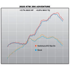 Yoshimura 16370BP520 AT2 Stainless Slip-on Exhaust For KTM 390 Adventure (2020-) -Motorcycle Gear Shop yoshimura 16370bp520 at2 stainless slip on exhaust image7